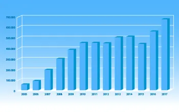 Adriatic.hr our journey 2017