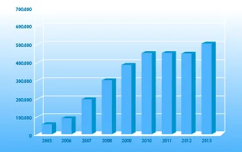Adriatic.hr our journey 2013