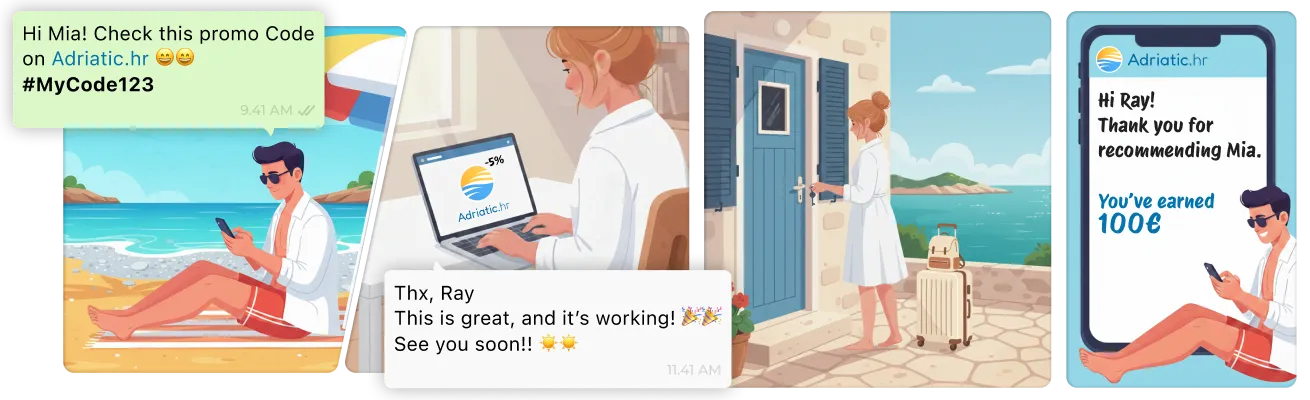 Program preporuke Adriatic.hr